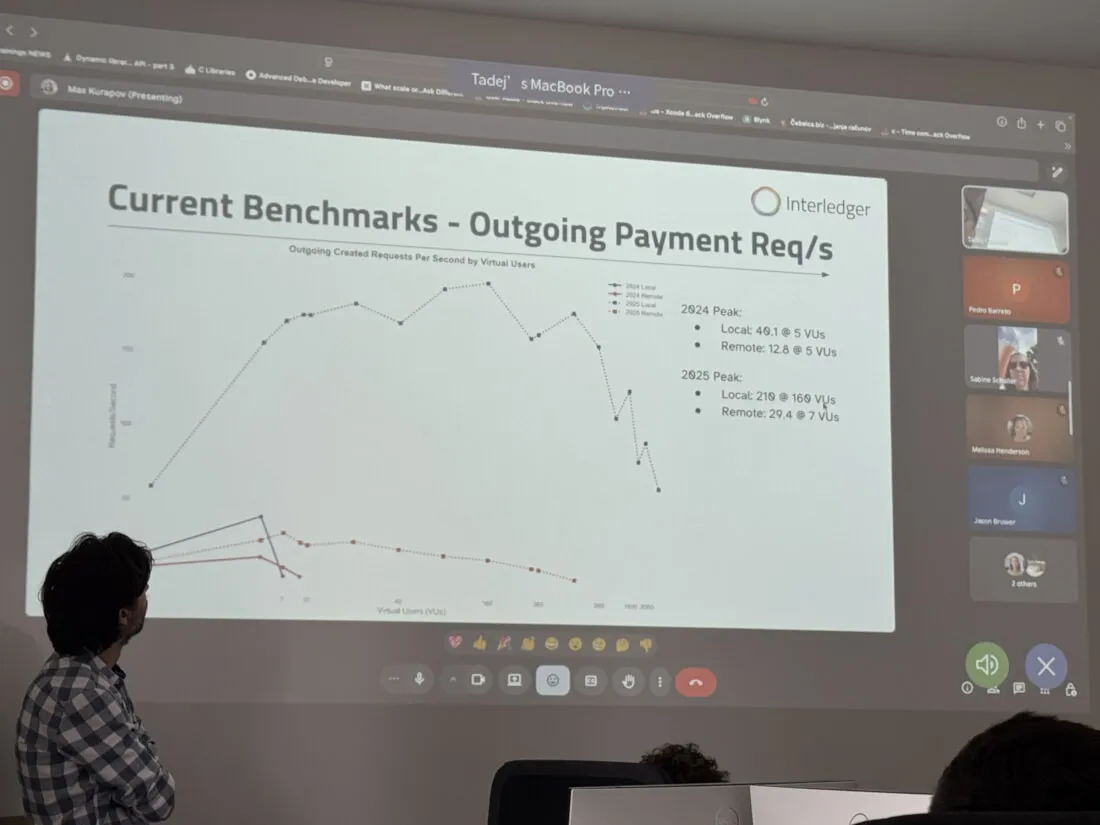 A member of the Rafiki team presenting performance graphics.